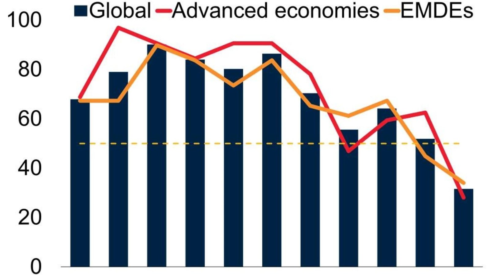 Current Trends in Economic Development