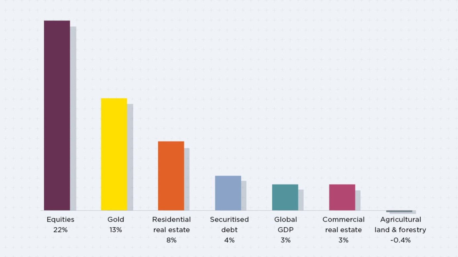 Real Estate Trends in Economic Development