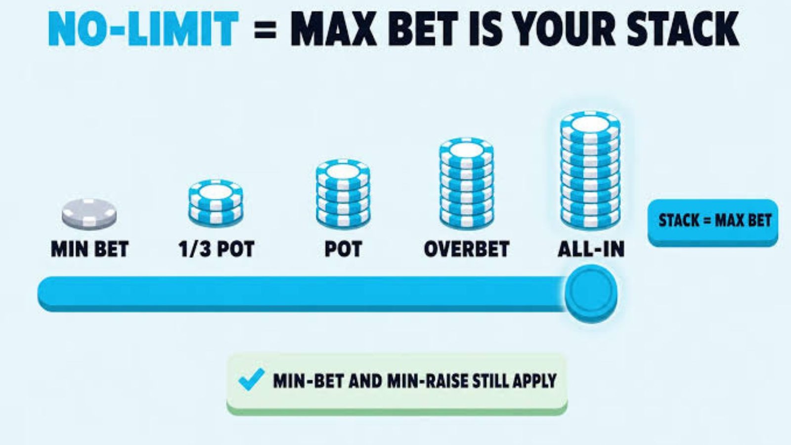Minimum Bet Rules How Stake Size Affects Casino Bonuses
